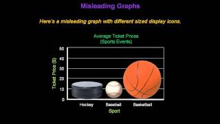 Identifying Misleading Graphs  Konst Math [upl. by Cherye]