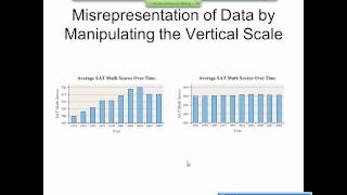 Elementary Statistics Graphical Misrepresentations of Data [upl. by Dorian]