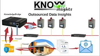 KnowNow  Step 3  Insights [upl. by Onilatac866]